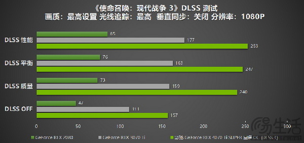 影驰 GeForce RTX 4070 Ti SUPER 星曜 OC评测！