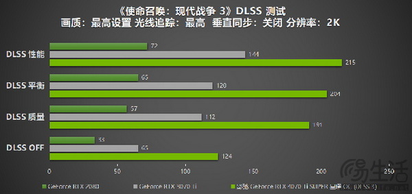 影驰 GeForce RTX 4070 Ti SUPER 星曜 OC评测！