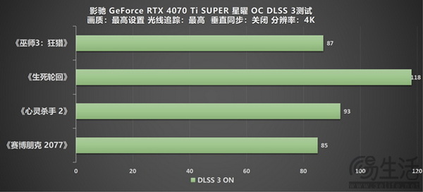 影驰 GeForce RTX 4070 Ti SUPER 星曜 OC评测！