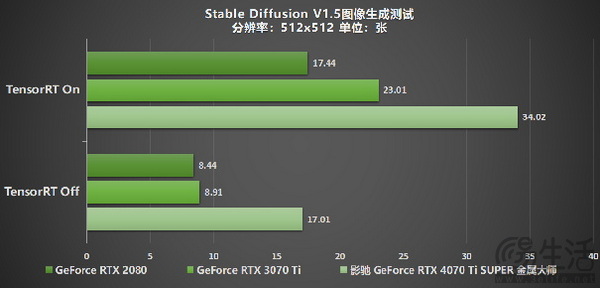 影驰 GeForce RTX 4070 Ti SUPER 星曜 OC评测！