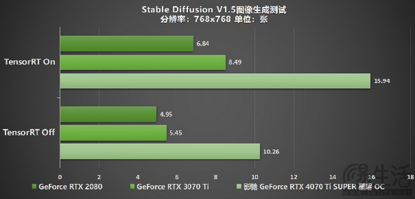 影驰 GeForce RTX 4070 Ti SUPER 星曜 OC评测！