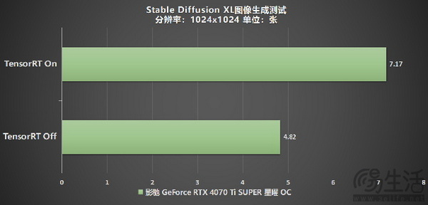 影驰 GeForce RTX 4070 Ti SUPER 星曜 OC评测！