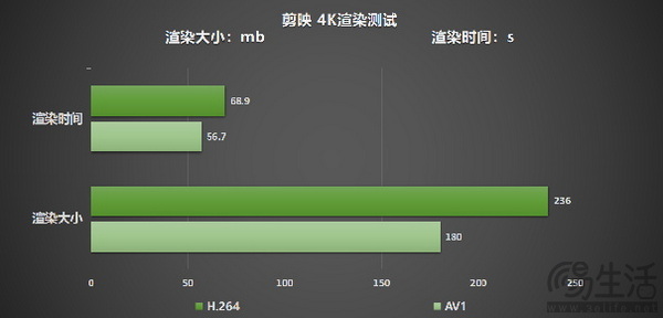 影驰 GeForce RTX 4070 Ti SUPER 星曜 OC评测！