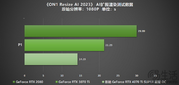 影驰 GeForce RTX 4070 Ti SUPER 星曜 OC评测！