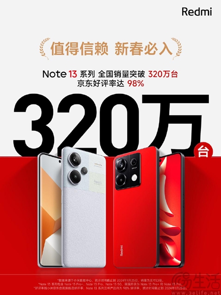 Redmi Note13系列创佳绩，全国销售突破320万台