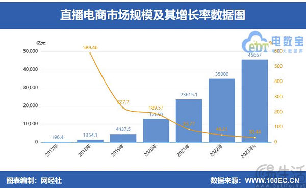 360也看中了直播电商的蛋糕，“带货主播”周鸿祎来了