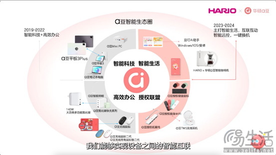 首款女性AI超轻薄本华硕a豆14 Air发布，成为你的“智能闺蜜”