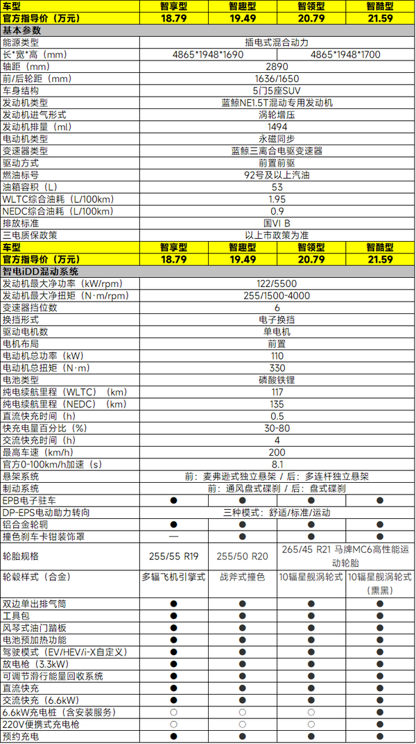 18.79万元起，2024款长安UNI-K智电iDD该怎么选