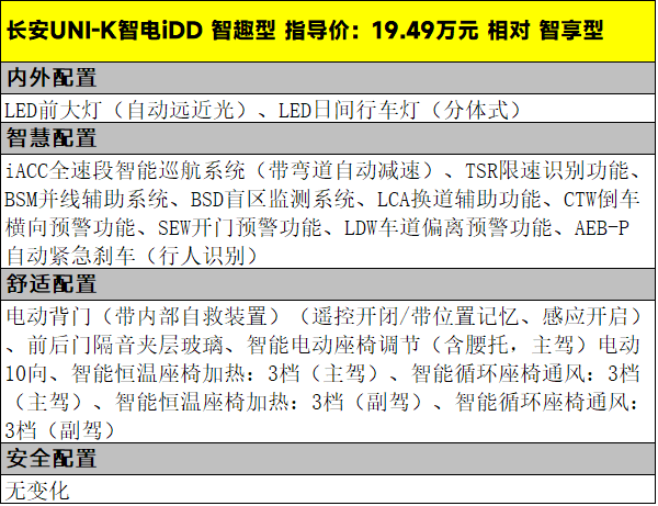 18.79万元起，2024款长安UNI-K智电iDD该怎么选
