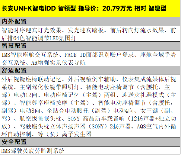 18.79万元起，2024款长安UNI-K智电iDD该怎么选