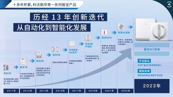 窗宝品类迎来爆发 科沃斯呼吁参与者关注消费者体验