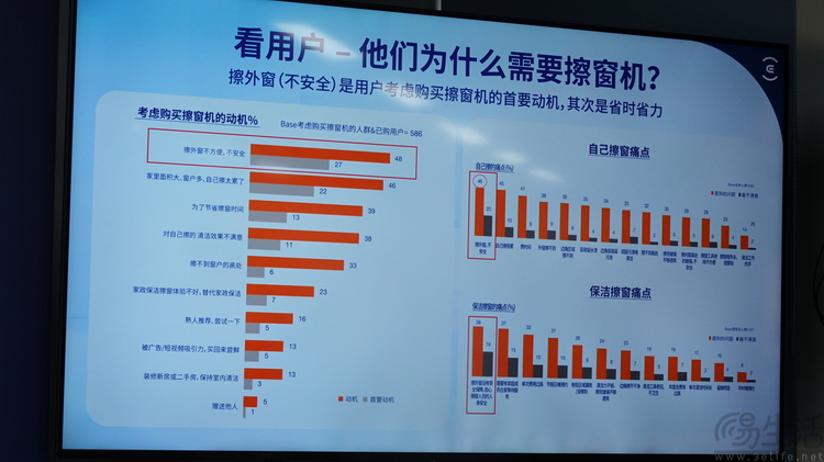 公开横评中表现惊艳，科沃斯千元机皇会给出窗宝品类标答