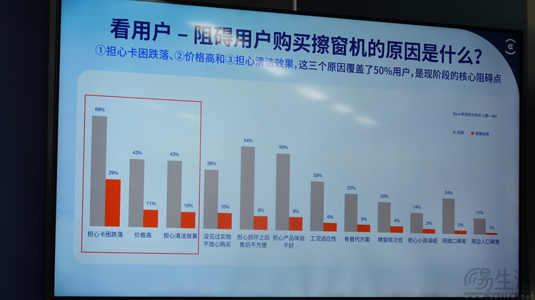公开横评中表现惊艳，科沃斯千元机皇会给出窗宝品类标答