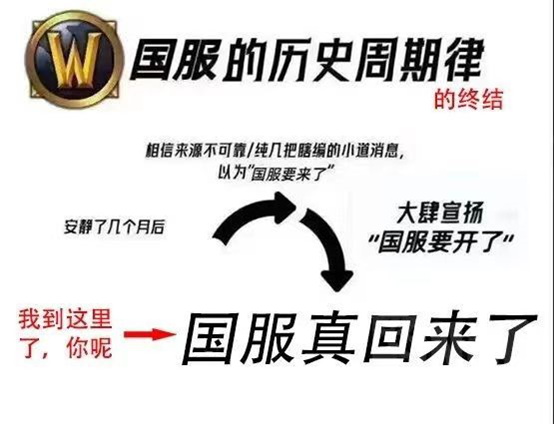 这次是来真的了！暴雪与网易再续前缘