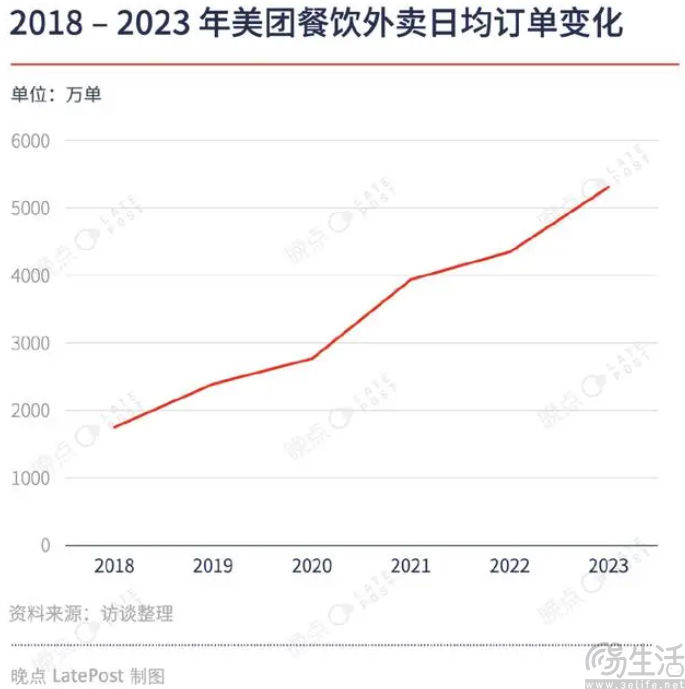 拜师拼多多，美团低价外卖似乎步入新阶段