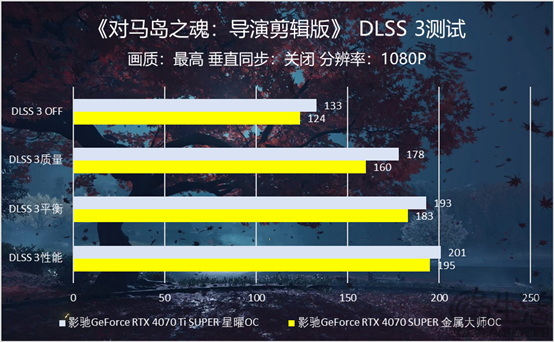 真剑决胜，战鬼犹在！影驰显卡评测《对马岛之魂：导演剪辑版》！