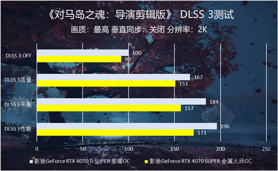 真剑决胜，战鬼犹在！影驰显卡评测《对马岛之魂：导演剪辑版》！