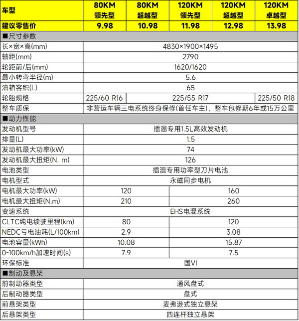 仅9.98万元起，秦L DM-i五款车型该怎么选
