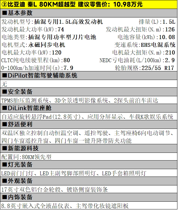 仅9.98万元起，秦L DM-i五款车型该怎么选