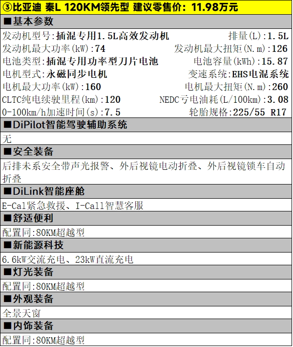 仅9.98万元起，秦L DM-i五款车型该怎么选