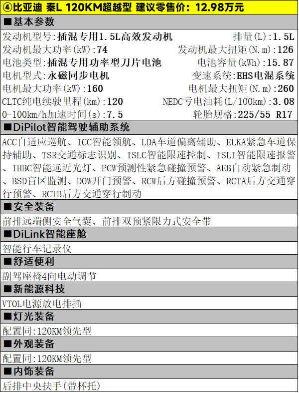 仅9.98万元起，秦L DM-i五款车型该怎么选