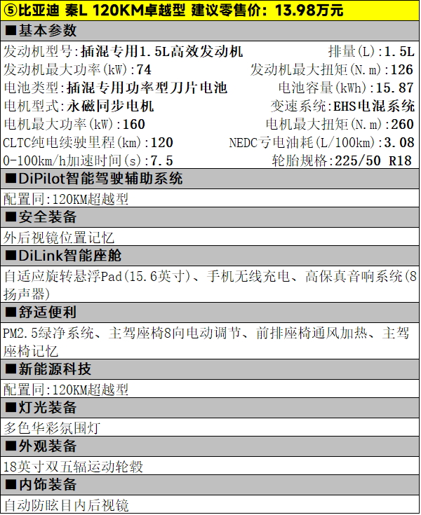 仅9.98万元起，秦L DM-i五款车型该怎么选