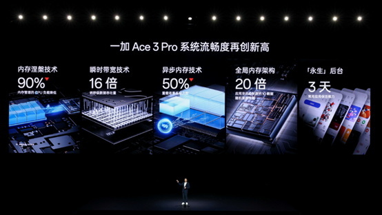 一加性能天团正式发布，一加 Ace 3 Pro 售价 3199 元起