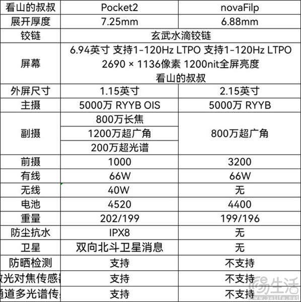 华为nova Flip详细参数曝光，