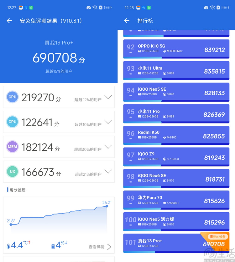 真我13Pro+评测：明明极致轻薄，却有旗舰级长焦