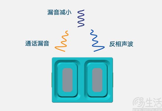 “信仰灯”或仅为序曲，幕后技术助力提升手机体验