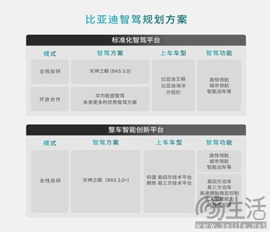 比亚迪方程豹携手华为乾崑智驾，开放合作，加速中国智驾技术向前