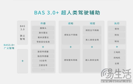 比亚迪方程豹携手华为乾崑智驾，开放合作，加速中国智驾技术向前