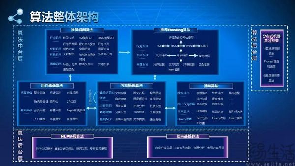 钟睒睒喊话抖音背后，为什么算法不能没有价值观？