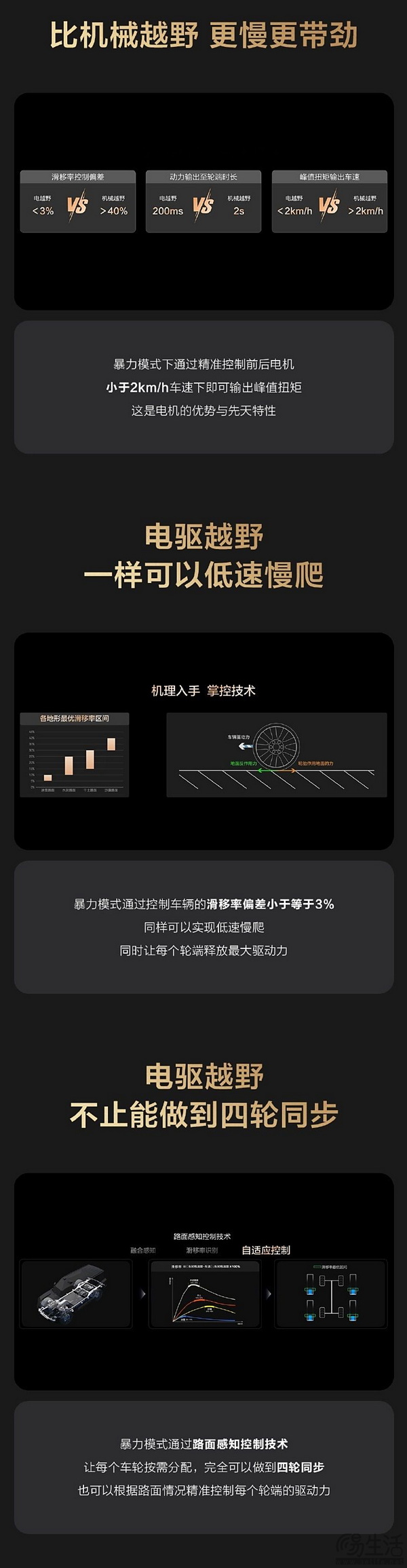 方程豹豹8开启首次OTA 增暴力模式提升越野性能