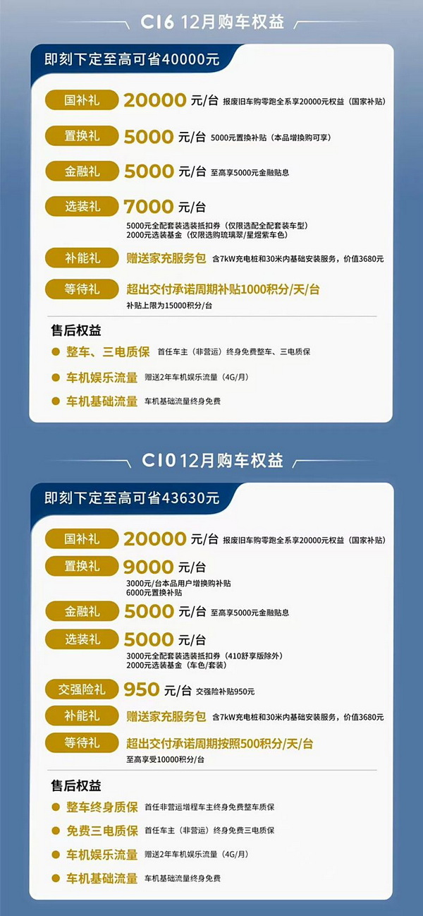 零跑12月购车权益公布 涉及C16/C10/C11等车型