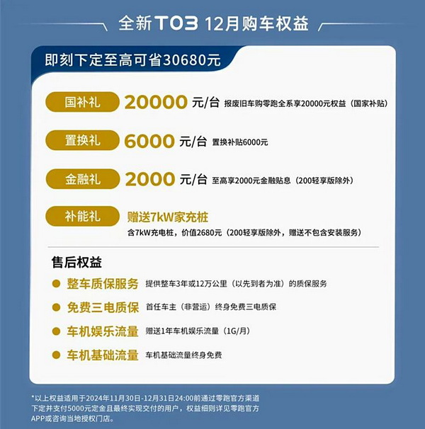 零跑12月购车权益公布 涉及C16/C10/C11等车型