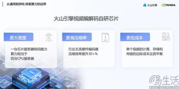 抖音精选推出4K模式，内容不够画质来凑