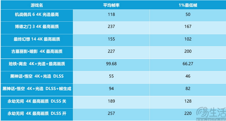 索泰RTX5090D 32GB Solid OC评测：开年核弹