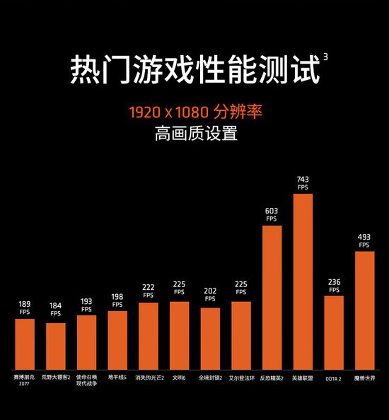 高效开年！AMD锐龙7 9700X处理器焕新首选推荐