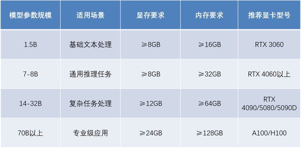 电脑变私人AI助手，deepseek本地部署教程
