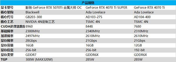 影驰RTX 5070 Ti金属大师OC评测：DLSS 4超强发挥