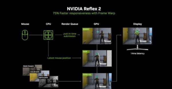 影驰RTX 5070 Ti金属大师OC评测：DLSS 4超强发挥
