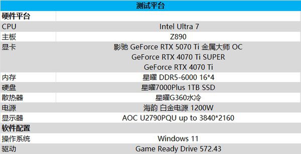 影驰RTX 5070 Ti金属大师OC评测：DLSS 4超强发挥