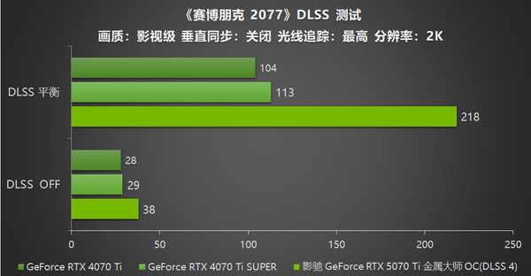 影驰RTX 5070 Ti金属大师OC评测：DLSS 4超强发挥