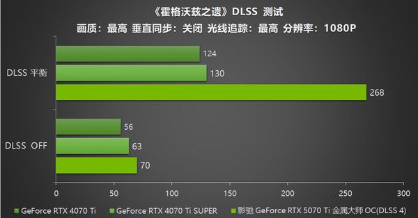 影驰RTX 5070 Ti金属大师OC评测：DLSS 4超强发挥