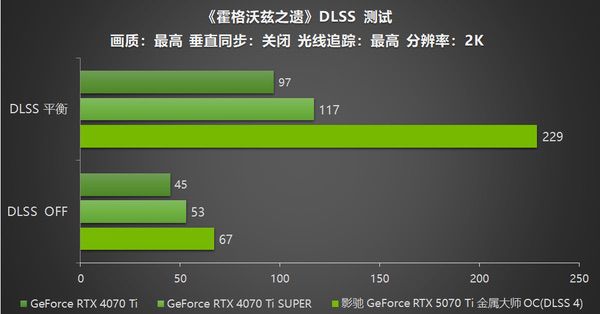 影驰RTX 5070 Ti金属大师OC评测：DLSS 4超强发挥