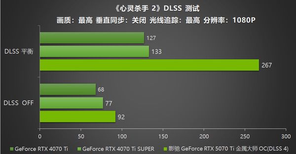 影驰RTX 5070 Ti金属大师OC评测：DLSS 4超强发挥
