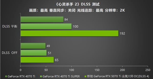 影驰RTX 5070 Ti金属大师OC评测：DLSS 4超强发挥