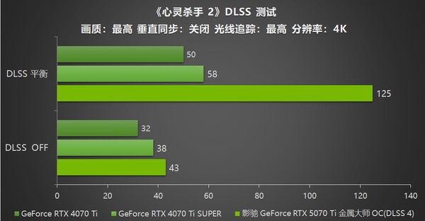 影驰RTX 5070 Ti金属大师OC评测：DLSS 4超强发挥