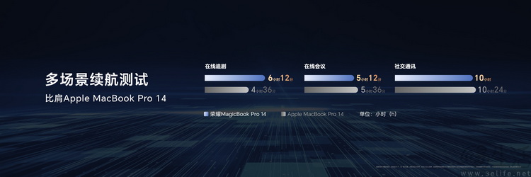 如何“用手机的思路做PC”？荣耀给出了有趣的答案